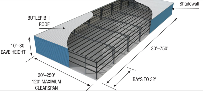 Butlerib II Roof structure