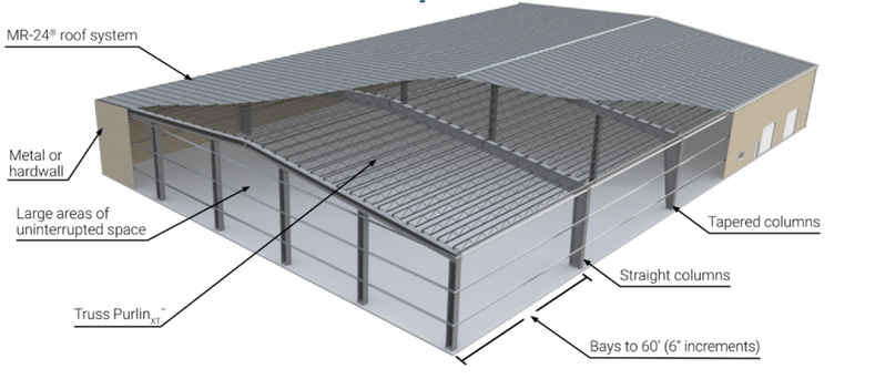 Landmark structure