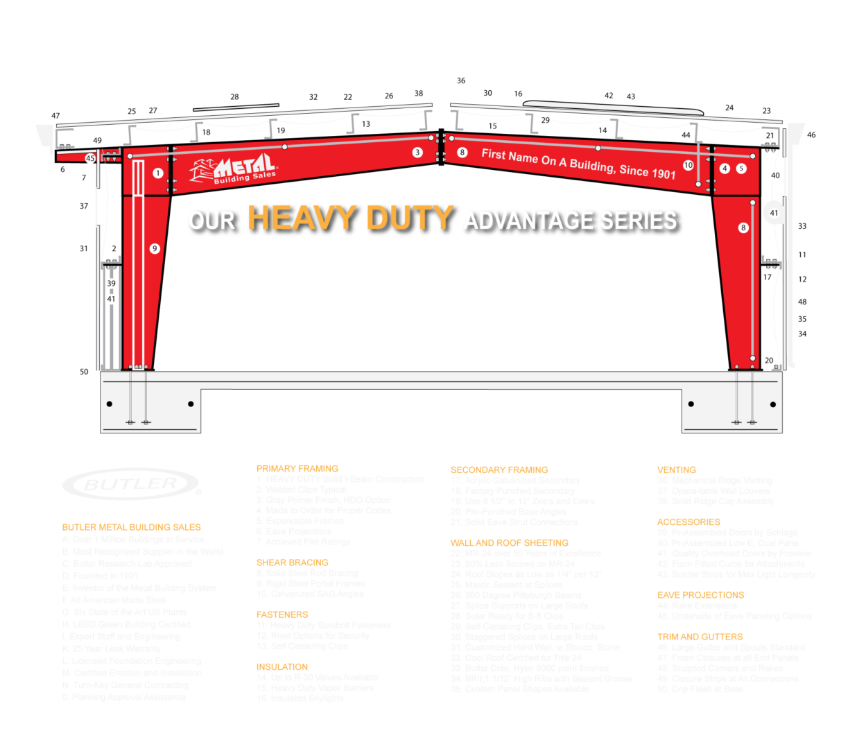 MBS-ADVANTAGES-DIA-transparent