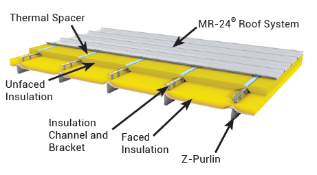 TBS Insulation System
